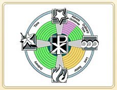 Parish Liturgy Team (PLT)